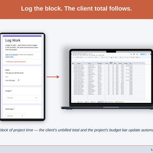 A logged entry moving from the phone form into the Work Log on a laptop: Log a block of project time — the client’s unbilled total and the project’s budget bar update automatically.