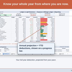 The Expense & Mileage Ledger + Reporting Dashboard’s projection panel, reading this year’s event planner deduction forward from the pace so far. Your full-year deduction, projected from your pace.