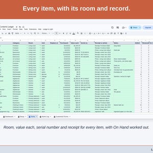 The Items tab: category, room, unit, Replace at, purchased date, value each, serial number and receipt or photo for every item, with Added, Removed and On Hand worked out beside them.