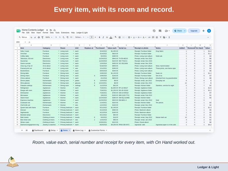 The Items tab: category, room, unit, Replace at, purchased date, value each, serial number and receipt or photo for every item, with Added, Removed and On Hand worked out beside them.
