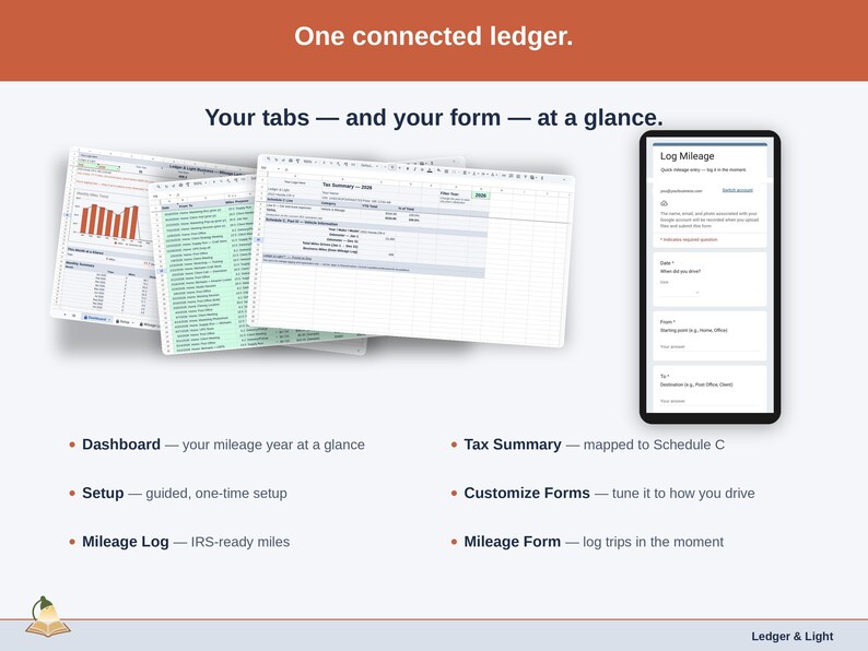 The sheet’s tabs fanned out — Dashboard, Setup, Mileage Log, Tax Summary, Customize Forms, Mileage Form — plus the phone form that feeds them. Everything a maker ledger is made of, in one view.