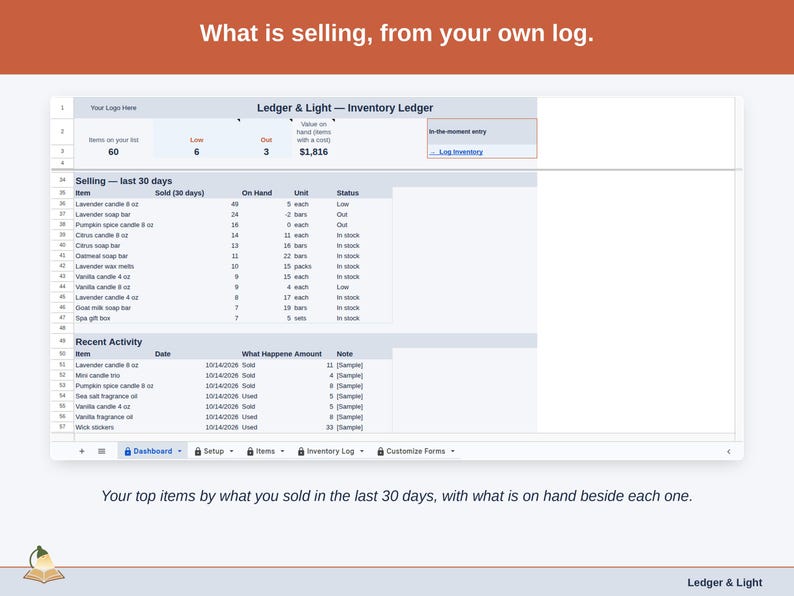 The Dashboard’s Selling, last 30 days band and Recent Activity: your top items by what you sold, with what is on hand and the Status beside each.