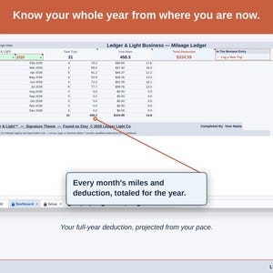 The Mileage Ledger Dashboard’s projection panel, reading this year’s maker deduction forward from the pace so far. Your full-year deduction, projected from your pace.