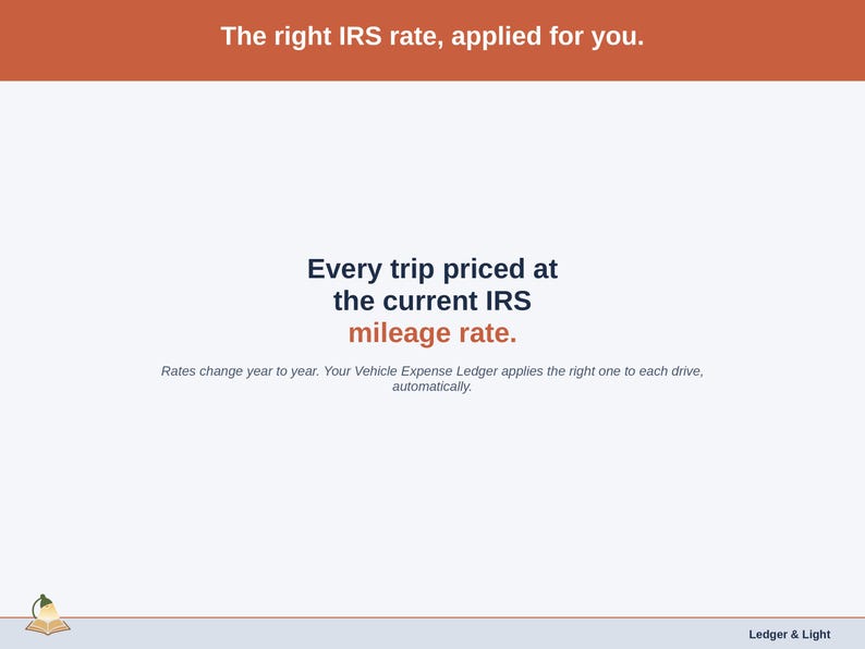Typographic slide on the IRS mileage rate: rates change year to year and the Vehicle Expense Ledger + Reporting applies the right one to each drive. Rates change year to year. Your Vehicle Expense Ledger applies the right one to each drive, automatically.