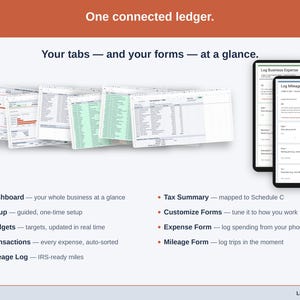 The sheet’s tabs fanned out — Dashboard, Setup, Budgets, Transactions, Mileage Log, Tax Summary, Customize Forms, Expense Form, Mileage Form — plus the phone form that feeds them. Everything a online business ledger is made of, in one view.
