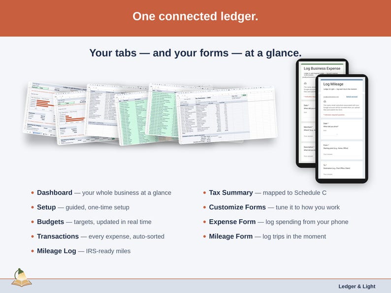 The sheet’s tabs fanned out — Dashboard, Setup, Budgets, Transactions, Mileage Log, Tax Summary, Customize Forms, Expense Form, Mileage Form — plus the phone form that feeds them. Everything a online business ledger is made of, in one view.