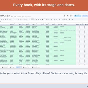 The Items tab: genre, where it lives, format and author for every book, with Stage, Started, Finished and your rating worked out beside them.
