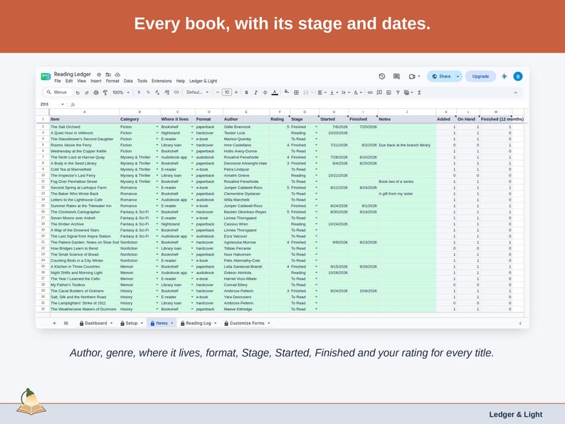 The Items tab: genre, where it lives, format and author for every book, with Stage, Started, Finished and your rating worked out beside them.