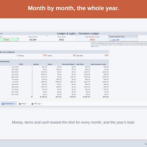 The Dashboard’s Monthly Summary: money given, items given and cash toward the limit for every month, with the year’s total.