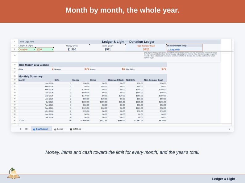 The Dashboard’s Monthly Summary: money given, items given and cash toward the limit for every month, with the year’s total.