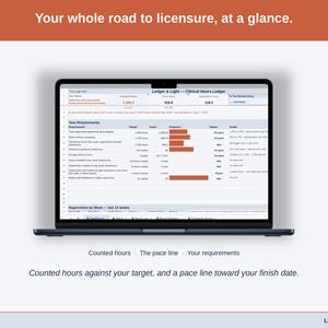 The Clinical Hours Ledger Dashboard with a sample associate: counted hours against the target, the pace line and the requirement ladder with a status for each requirement.