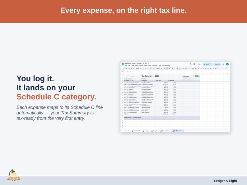 The Tax Summary tab on a laptop, every maker expense already sitting on its Schedule C line. Each expense maps to its Schedule C line automatically — your Tax Summary is tax-ready from the very first entry.