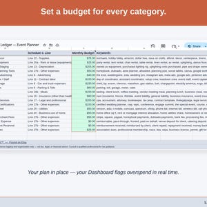 The Expense Ledger’s Budget tab, with a figure set against each event planner category — supplies & decor, rentals & equipment, and equipment & staging — and the Dashboard flagging overspend as it happens.