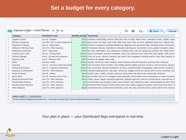 The Expense Ledger’s Budget tab, with a figure set against each event planner category — supplies & decor, rentals & equipment, and equipment & staging — and the Dashboard flagging overspend as it happens.