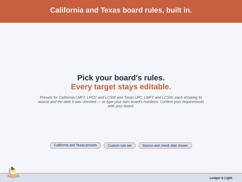 A statement slide on the California and Texas board-rule presets, each showing its source and check date, with every target editable and a Custom rule set.
