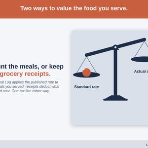 A balance scale weighing the two vehicle deduction methods — standard mileage against actual cost — worked out both ways for child care driving. The Meal Log applies the published rate to the meals you served; receipts deduct what the food cost. One tax line either way.