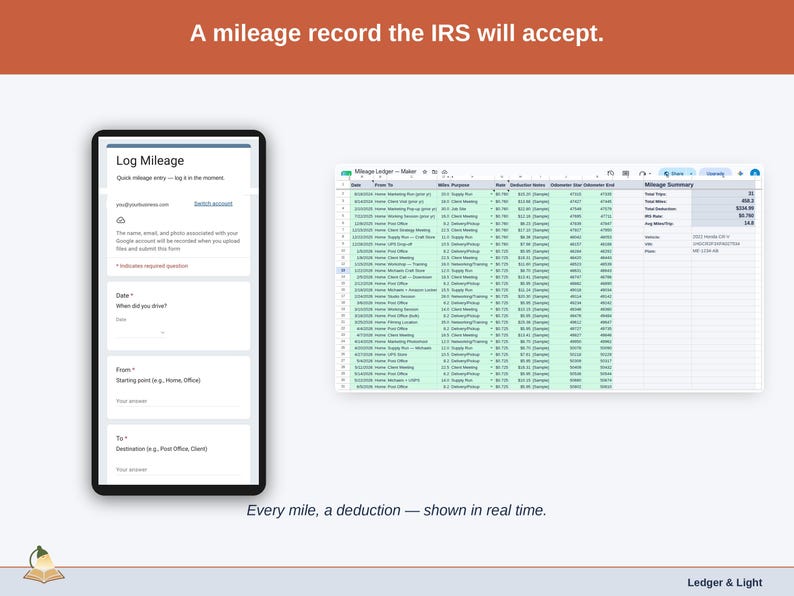 The Mileage Log tab — date, purpose, start and end odometer, miles, and the deduction at the IRS standard rate, calculated per trip. A maker driving record built to be accepted.