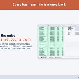 Close on the Mileage Ledger’s Mileage Log deduction column: photographer miles logged, the current IRS rate applied, the total kept running. The IRS lets you deduct a set amount per business mile — your Mileage Ledger applies the current rate and totals it automatically.