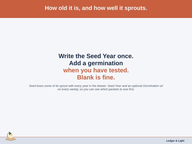 A statement slide on seed age: write the seed year once on the Items tab, add a germination when you have tested one, and you can see which packets to sow first.