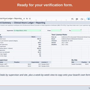 The Board Summary tab: totals by category, by supervisor with license numbers and by site, for copying onto a board’s own verification form.