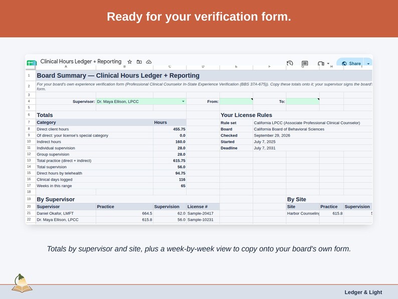 The Board Summary tab: totals by category, by supervisor with license numbers and by site, for copying onto a board’s own verification form.