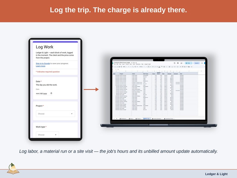A logged entry moving from the phone form into the Work Log on a laptop: Log labor, a material run or a site visit — the job’s hours and its unbilled amount update automatically.