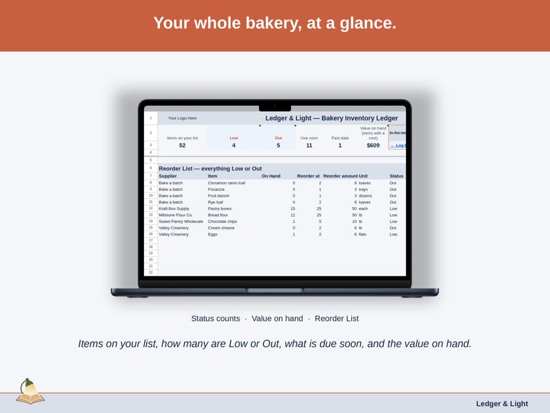 The Bakery Inventory Ledger Dashboard with the sample bakery: items on the list, how many are Low, Out, Use soon or Past date, and the value on hand of everything with a cost.