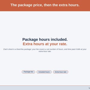 A statement slide: The package price, then the extra hours. Each shoot is a fixed-fee package: your fee covers a set number of hours, and time past it bills at your extra-hour rate.