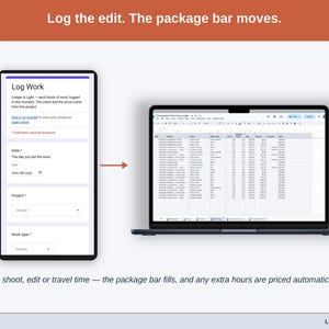 A logged entry moving from the phone form into the Work Log on a laptop: Log shoot, edit or travel time — the package bar fills, and any extra hours are priced automatically.