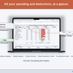 Full-width view of the Expense & Mileage Ledger + Reporting Dashboard tab: spending by category, budget progress, project overview, recent expenses & miles, tax-deduction totals, insights — a bed & breakfast business, whole, on one tab.