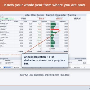 The Expense & Mileage Ledger + Reporting Dashboard’s projection panel, reading this year’s notary deduction forward from the pace so far. Your full-year deduction, projected from your pace.