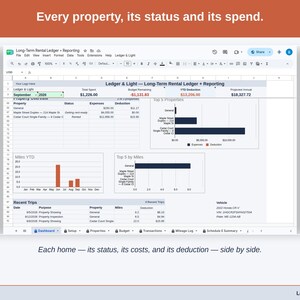 The Property Overview tab: every long-term rental property on its own row with its status, its spend and its deduction, side by side.
