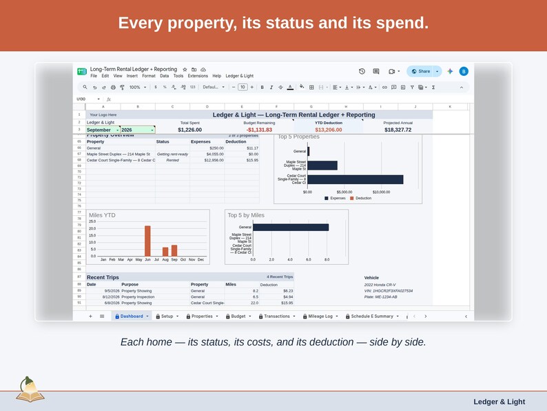 The Property Overview tab: every long-term rental property on its own row with its status, its spend and its deduction, side by side.