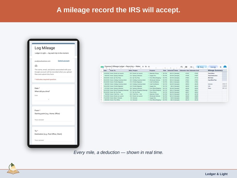The Mileage Log tab — date, purpose, start and end odometer, miles, and the deduction at the IRS standard rate, calculated per trip. A maker driving record built to be accepted.