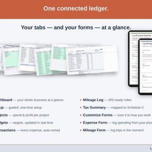 The sheet’s tabs fanned out — Dashboard, Setup, Projects, Budgets, Transactions, Mileage Log, Tax Summary, Customize Forms, Expense Form, Mileage Form — plus the phone form that feeds them. Everything a maker ledger is made of, in one view.