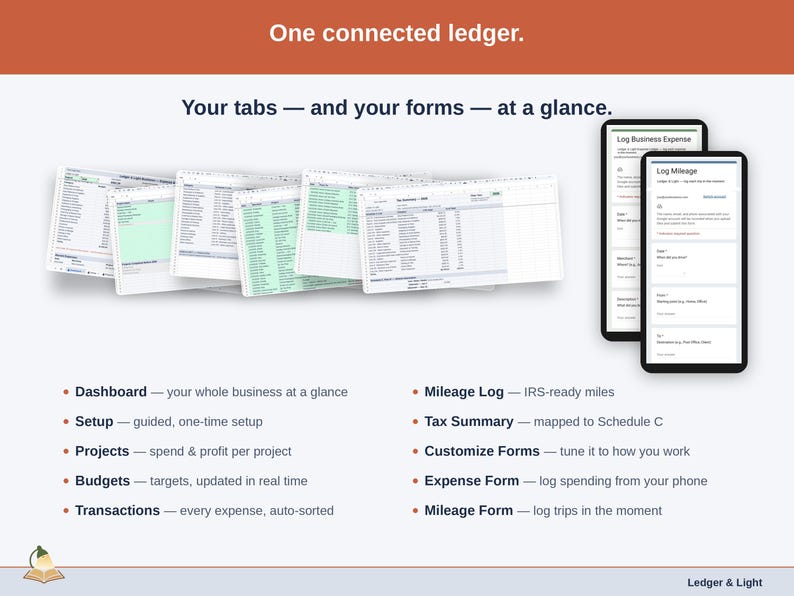 The sheet’s tabs fanned out — Dashboard, Setup, Projects, Budgets, Transactions, Mileage Log, Tax Summary, Customize Forms, Expense Form, Mileage Form — plus the phone form that feeds them. Everything a maker ledger is made of, in one view.