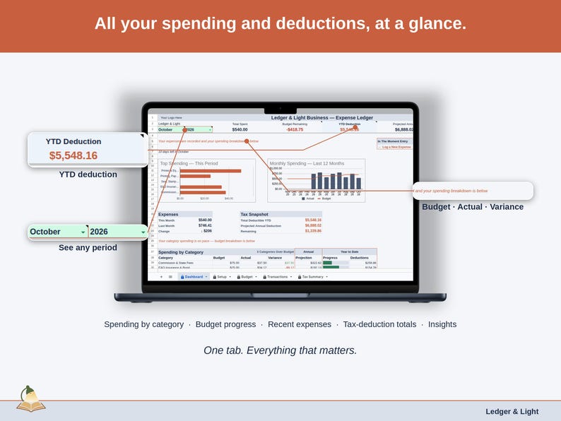 Full-width view of the Expense Ledger Dashboard tab: spending by category, budget progress, recent expenses, tax-deduction totals, insights — a notary business, whole, on one tab.