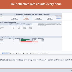 The Dashboard with the effective dollars-per-hour figure: what you billed over every hour you logged, admin and meetings included.
