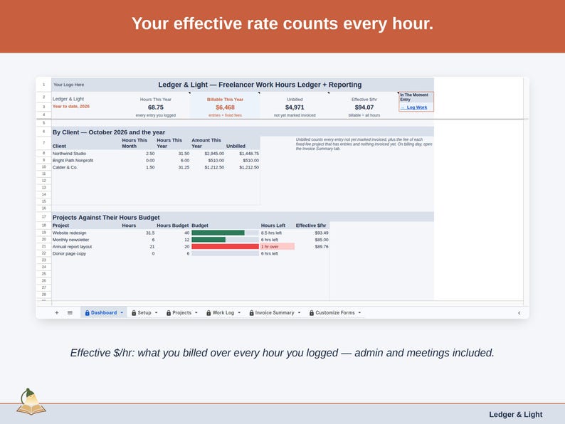 The Dashboard with the effective dollars-per-hour figure: what you billed over every hour you logged, admin and meetings included.
