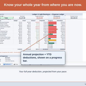 The Expense Ledger Dashboard’s projection panel, reading this year’s bed & breakfast deduction forward from the pace so far. Your full-year deduction, projected from your pace.