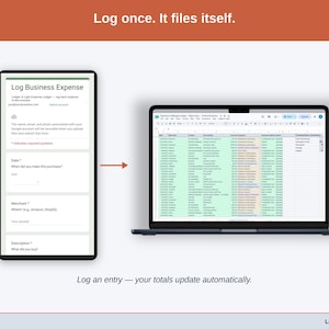 The expense form on a phone beside the Transactions tab it feeds: a online business purchase submitted on the form appears as a new row in the Expense & Mileage Ledger + Reporting, already sorted. Log an entry — your totals update automatically.