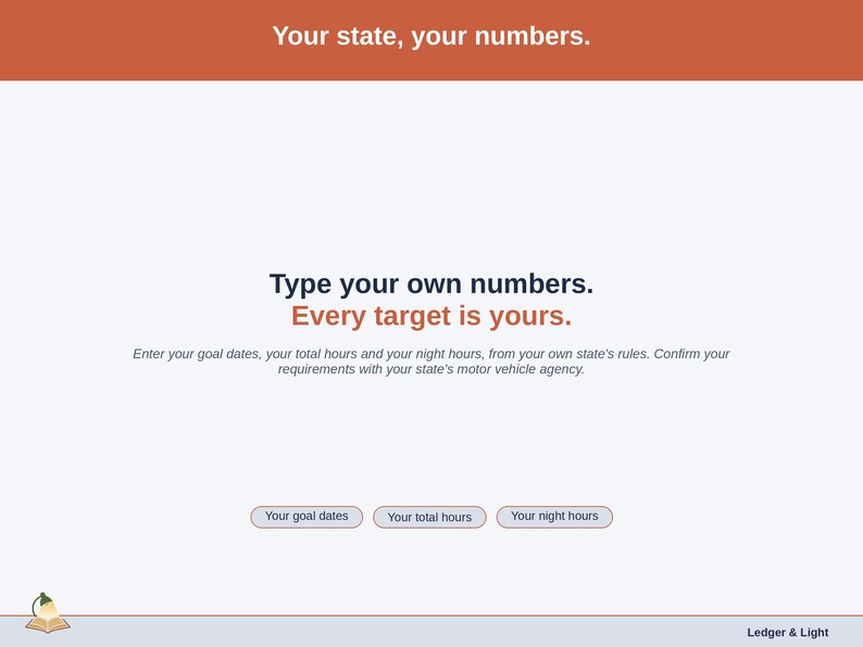 A statement slide on typing your own numbers: goal dates, total hours and night hours, taken from your own state’s rules.