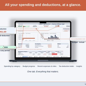 Full-width view of the Expense & Mileage Ledger Dashboard tab: spending by category, budget progress, recent expenses & miles, tax-deduction totals, insights — a event planner business, whole, on one tab.