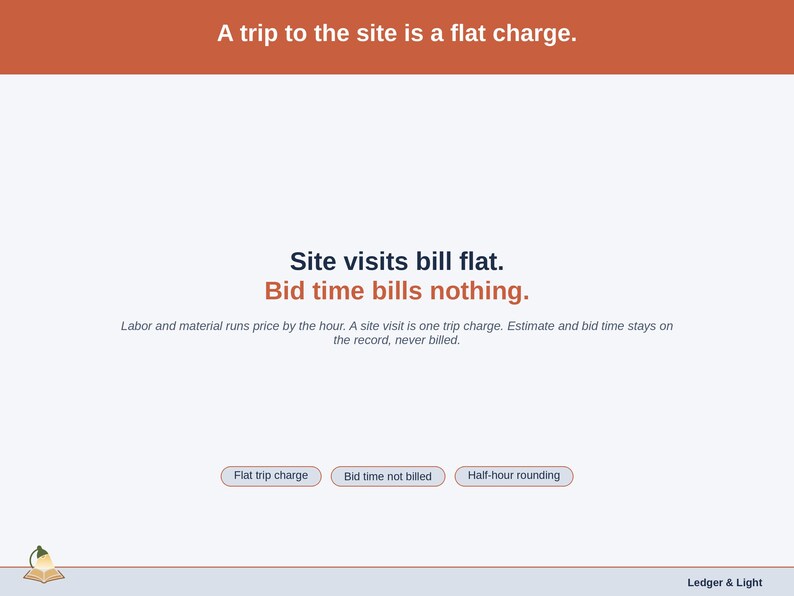 A statement slide: A trip to the site is a flat charge. Labor and material runs price by the hour. A site visit is one trip charge. Estimate and bid time stays on the record, never billed.