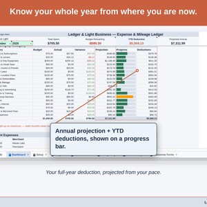 The Expense & Mileage Ledger Dashboard’s projection panel, reading this year’s photographer deduction forward from the pace so far. Your full-year deduction, projected from your pace.