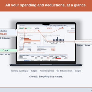 Full-width view of the Expense Ledger Dashboard tab: spending by category, budgets, recent expenses, tax-deduction totals, insights — a short-term rental business, whole, on one tab.