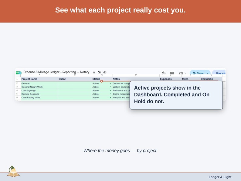 The Projects tab, costs grouped the way a notary business actually divides its work. by line of work — general notary work, loan signings, and remote sessions