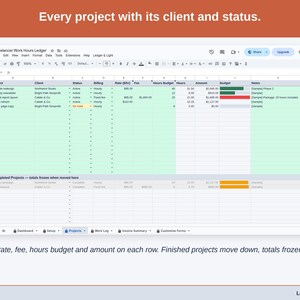The Projects tab: every project with its client, status, rate, fee, hours budget and amount; finished projects sit below with their totals frozen.