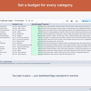 The Expense & Mileage Ledger’s Budget tab, with a figure set against each food vendor category — cost of goods sold, market & commissary rent, and cooking fuel & utilities — and the Dashboard flagging overspend as it happens.
