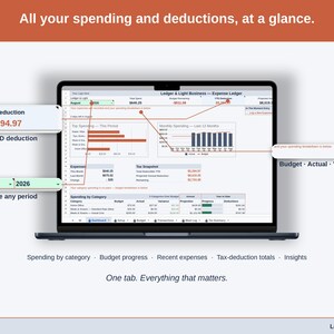 Full-width view of the Expense Ledger Dashboard tab: spending by category, budget progress, recent expenses, tax-deduction totals, insights — a child care business, whole, on one tab.